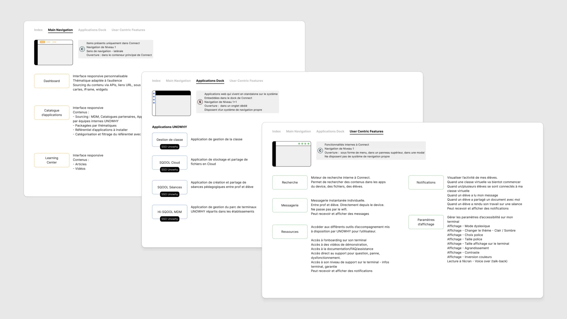 Content specifications