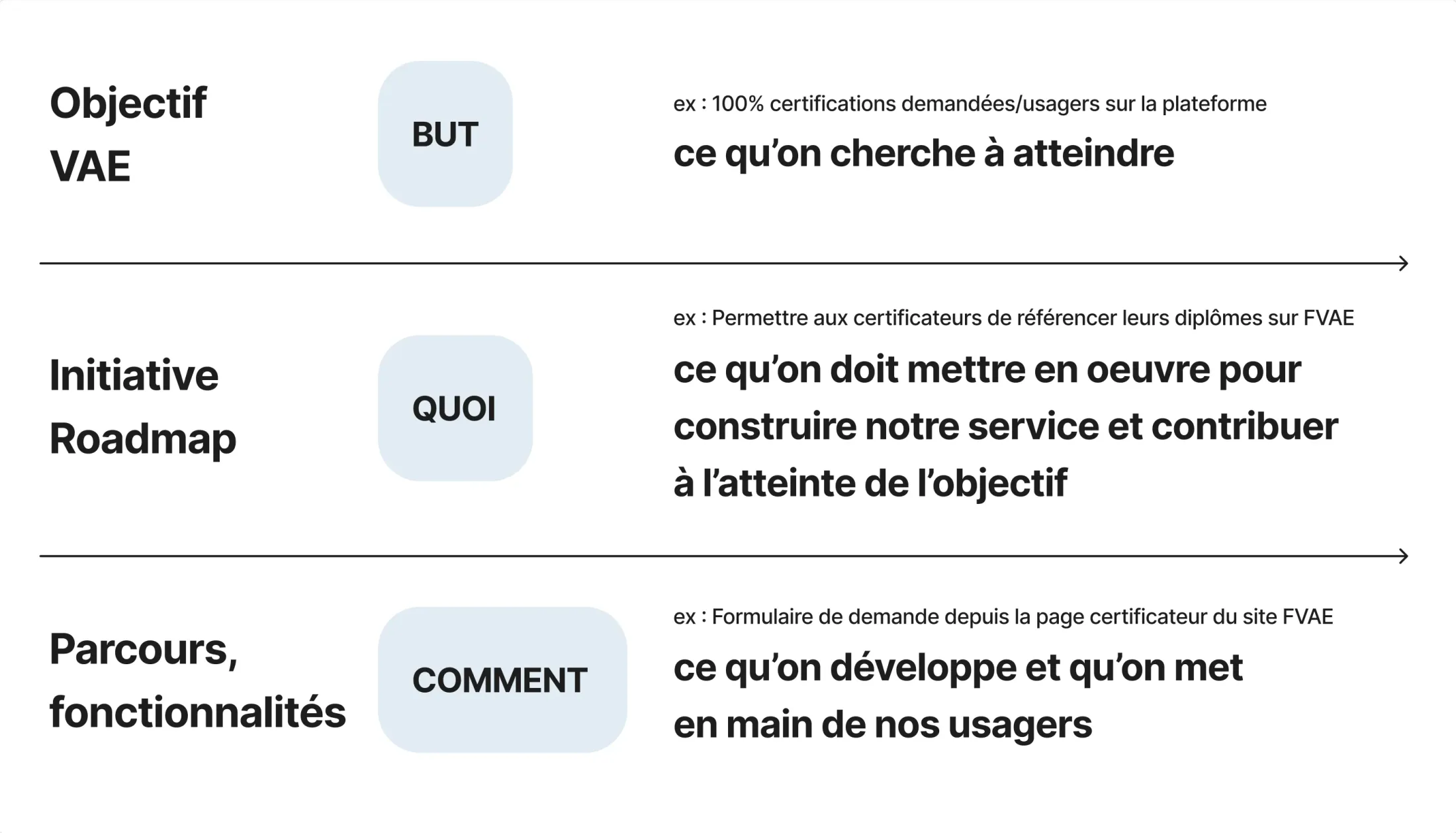 Structure Roadmap
