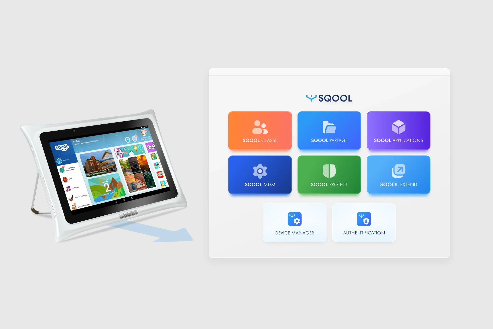 SQOOL Ecosystem